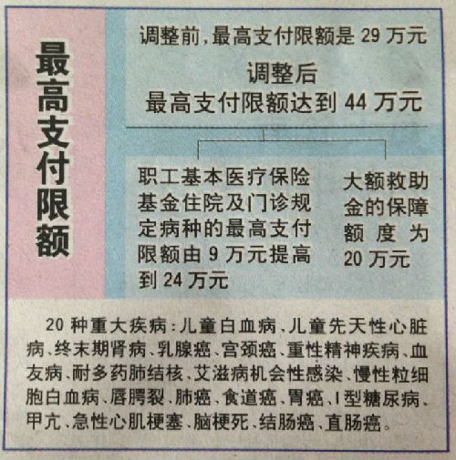 平阳济南医保卡怎么报销(济南医保卡怎么报销住院费用)