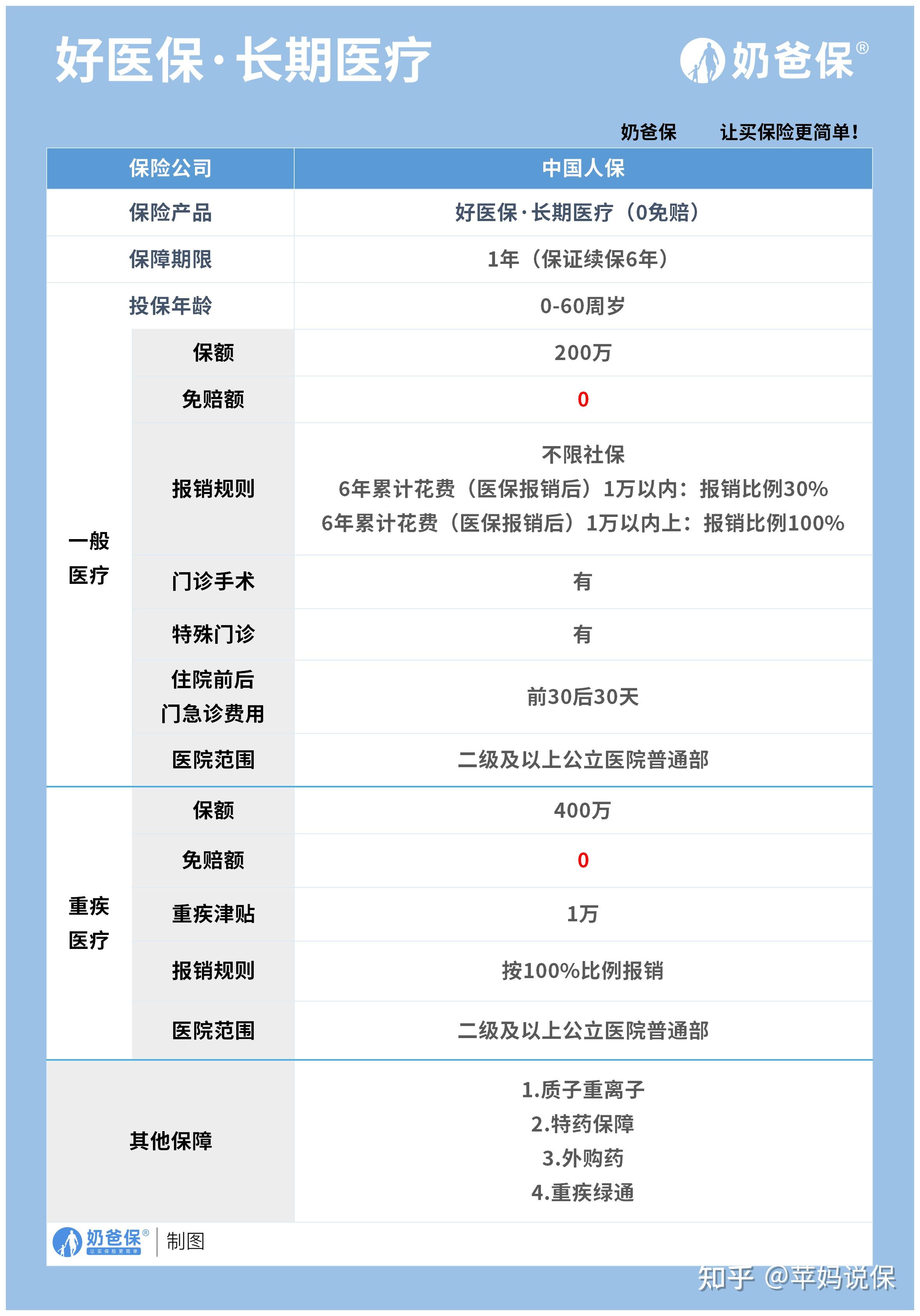 平阳医保卡提现方法支付宝(医保卡怎么在支付宝提现)