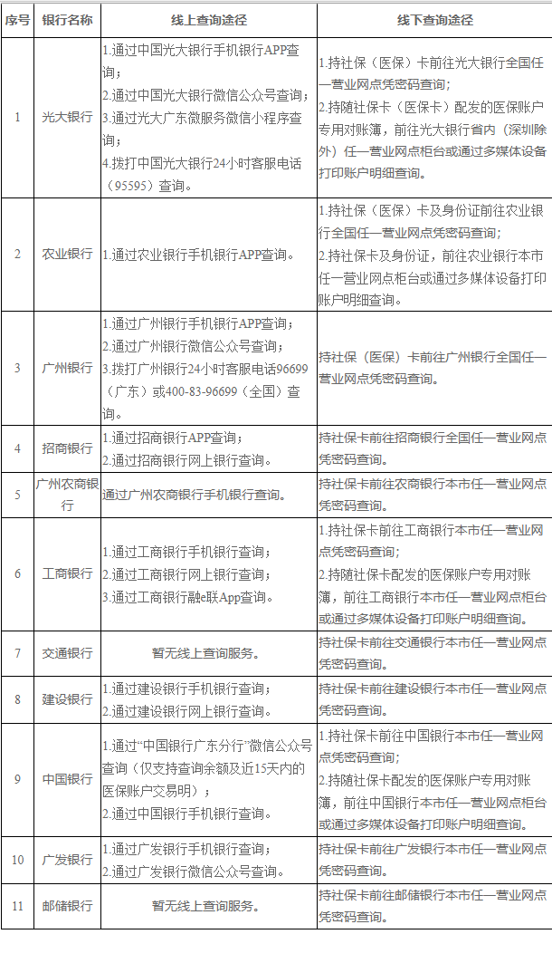 平阳广州医保卡的钱怎么取出来(广州医保账户余额可以取出来吗)