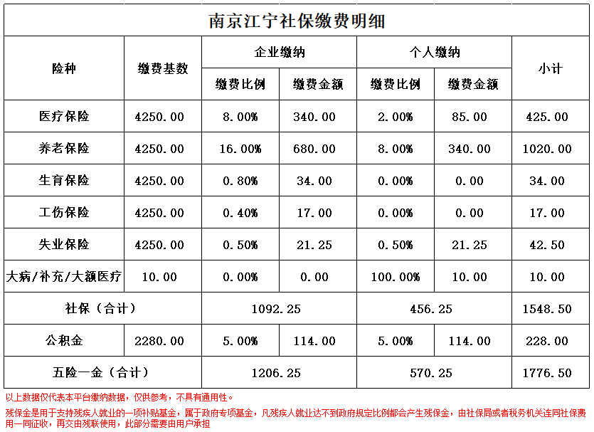 平阳南京医保卡余额转到异地怎么转(谁能提供南京医保卡的钱怎么转到别的城市？)