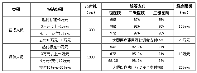 平阳医保卡里的现金如何使用(谁能提供医保卡现金支付是什么意思？)