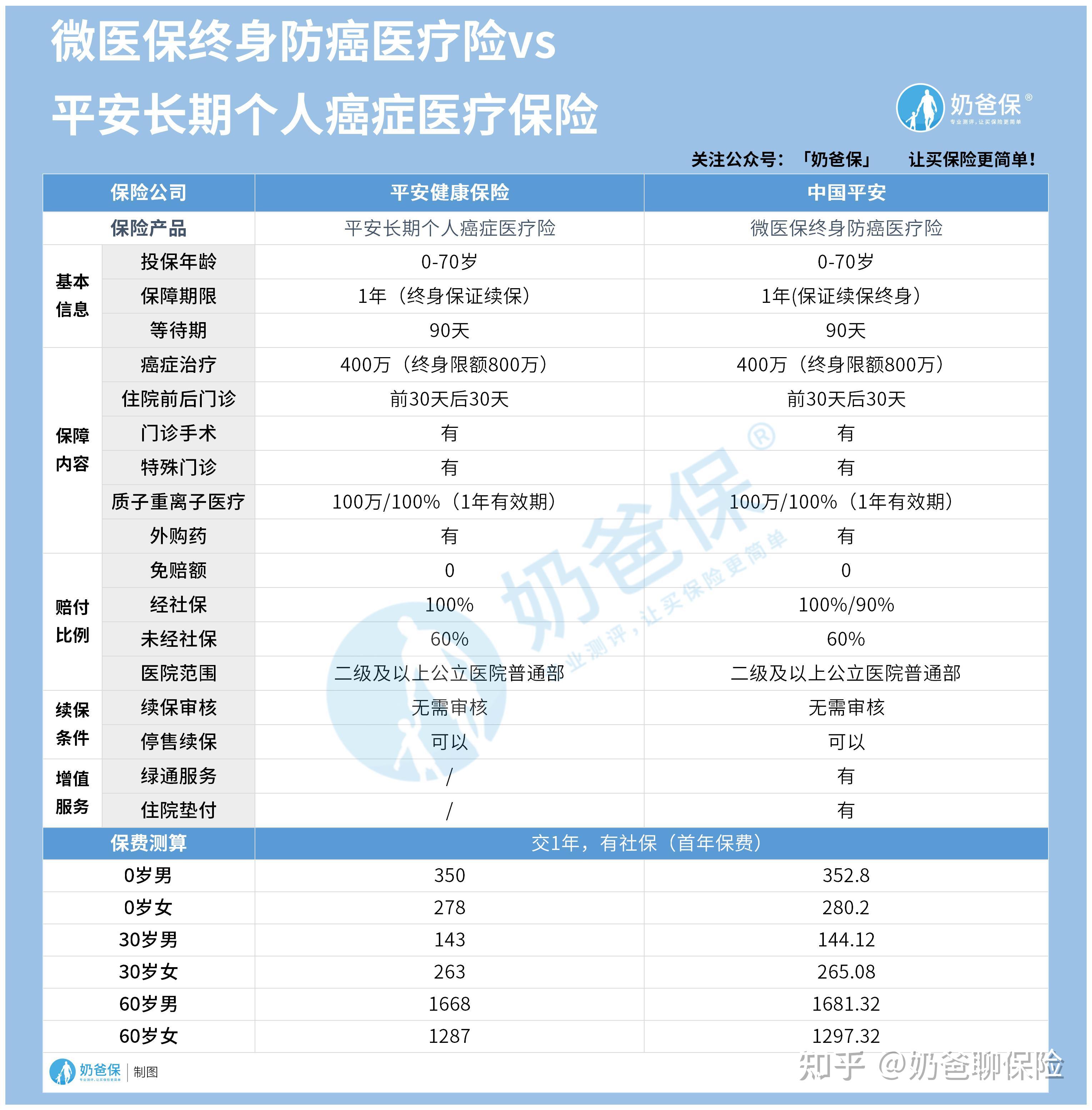 平阳医保卡提现套取中介(谁能提供医保卡提现骗局？)