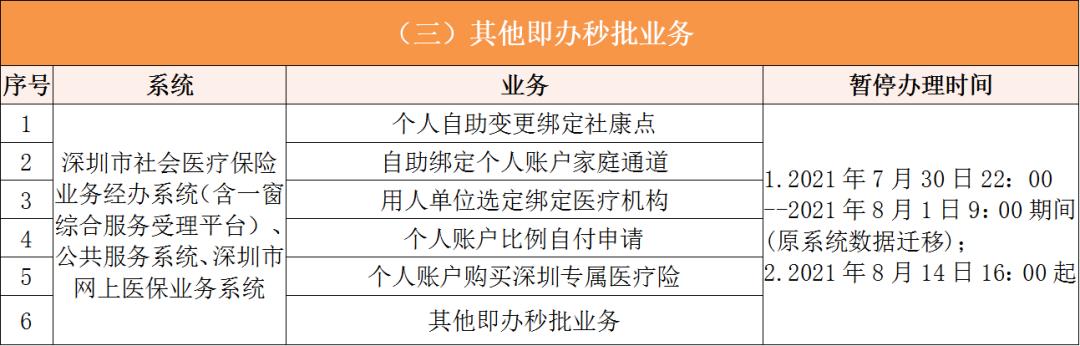 平阳深圳医保卡提取现金方法(谁能提供深圳医保卡里的钱怎么取现？)