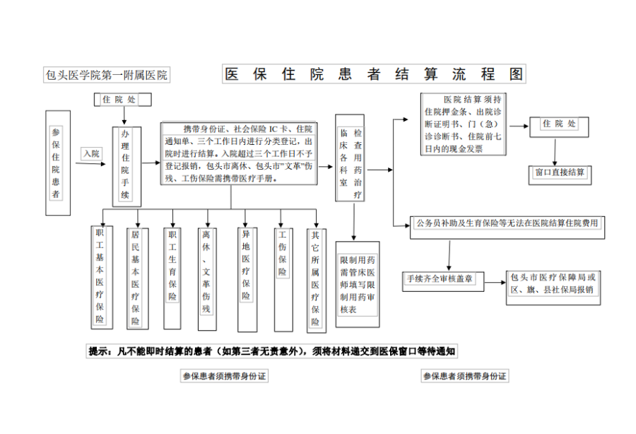 平阳独家分享医保卡取现金流程图的渠道(找谁办理平阳医保卡取现金流程图唯欣qw413612助君取出？)