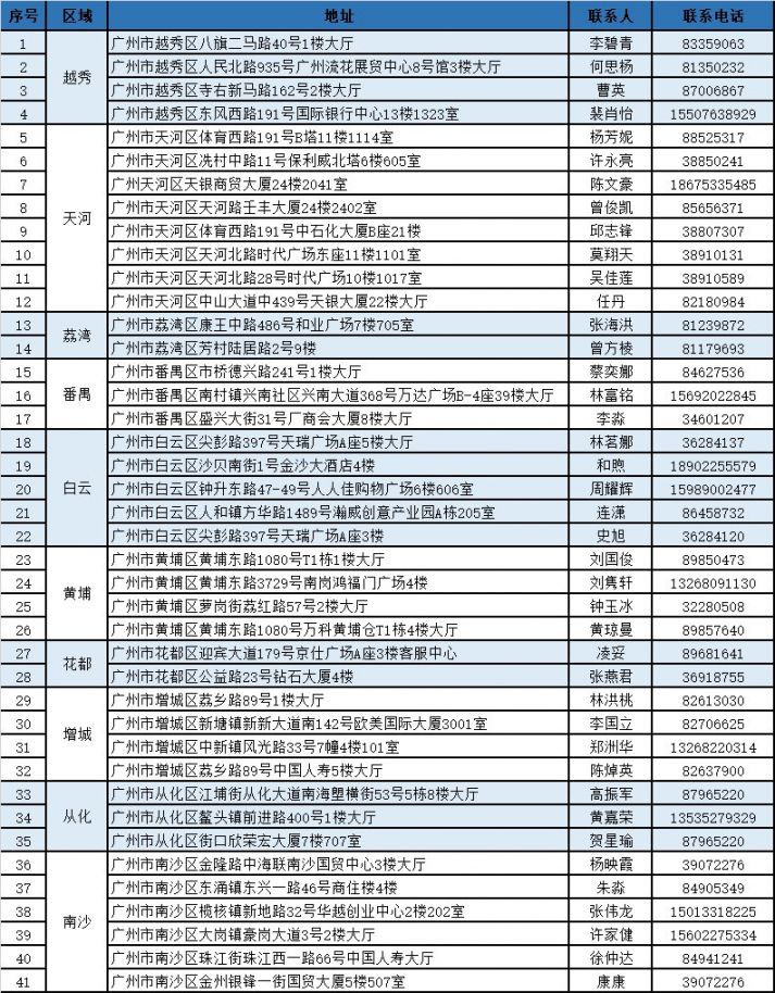 平阳独家分享广州医保卡换现金联系方式的渠道(找谁办理平阳广州医保卡换领和补发在什么地址？)