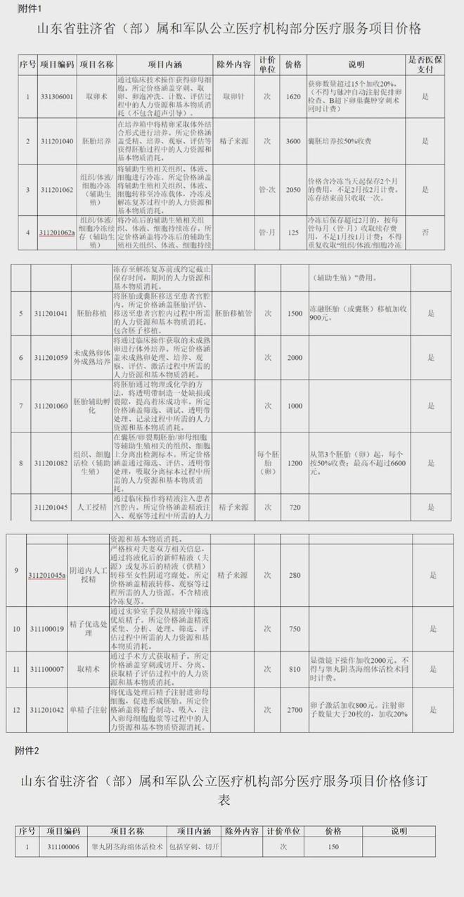 平阳独家分享山东医保卡最新政策的渠道(找谁办理平阳山东省医保卡报销政策？)