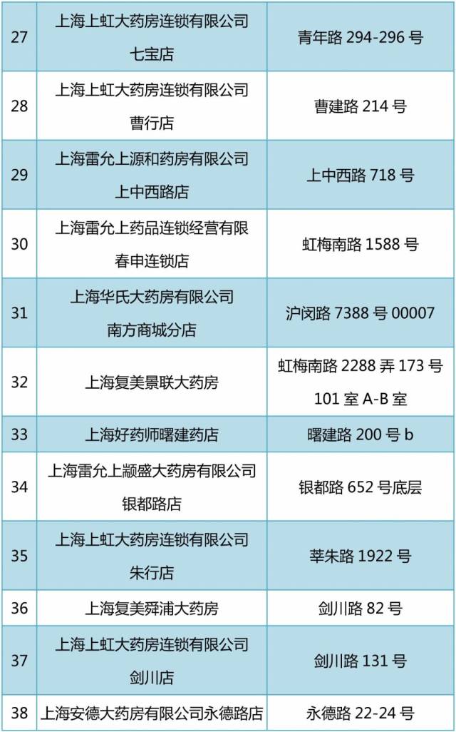 平阳包含24小时高价回收医保医保套出的词条