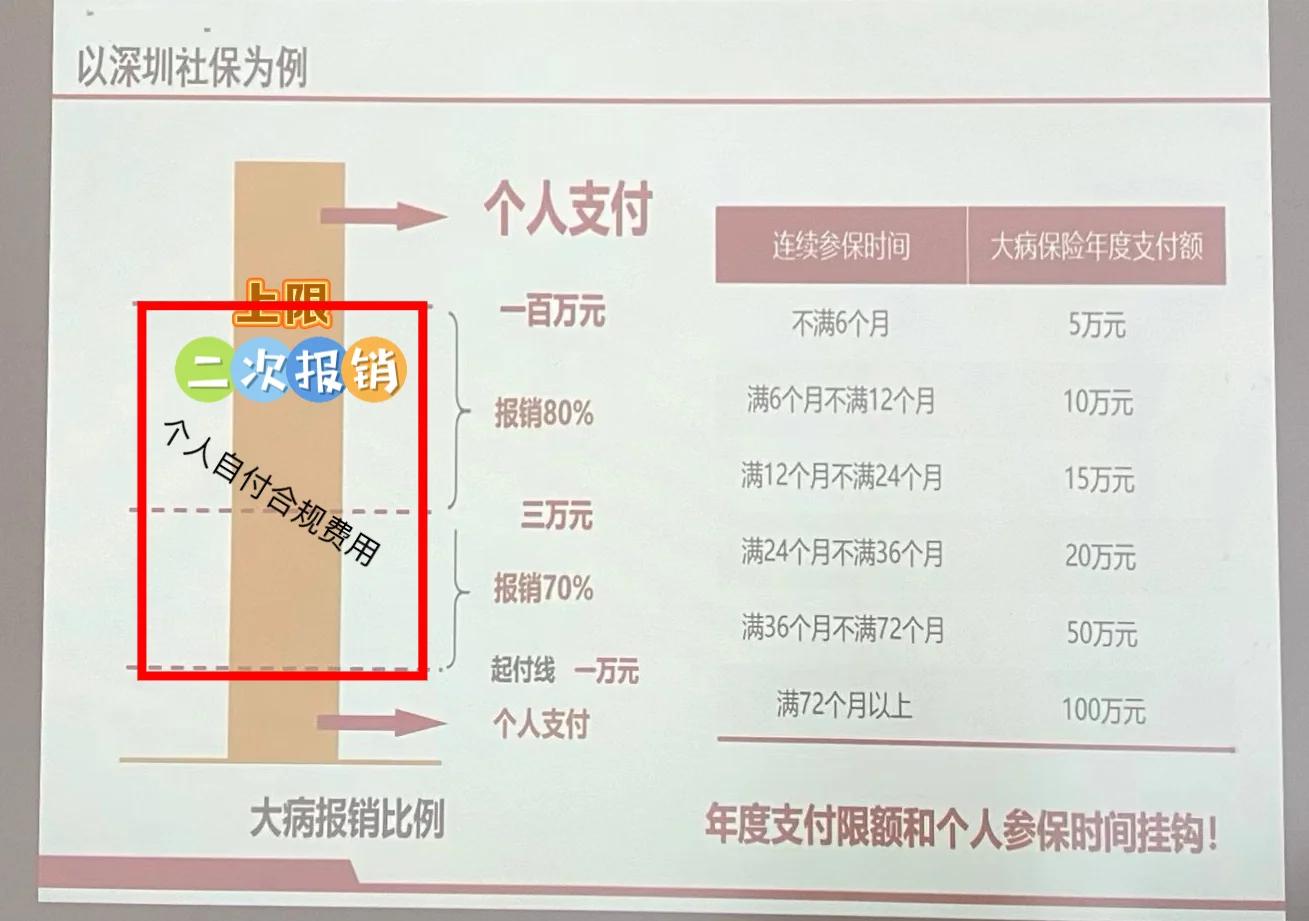 平阳最新深圳医保报销多久到账方法分析(最方便真实的平阳深圳医保报销流程2020方法)