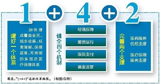 平阳最新西安医保套现的一些联系方式方法分析(最方便真实的平阳西安医保套现的一些联系方式怎么填方法)