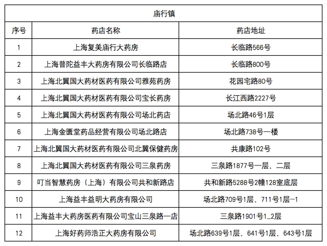 平阳最新去药店直接说套医保卡方法分析(最方便真实的平阳什么药店愿意给你套医保卡方法)