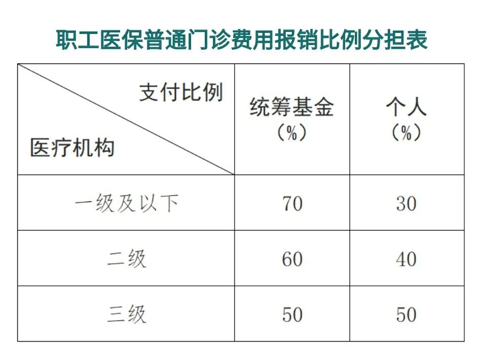 平阳最新医保卡每月打入多少钱方法分析(最方便真实的平阳北京医保卡每月打入多少钱方法)