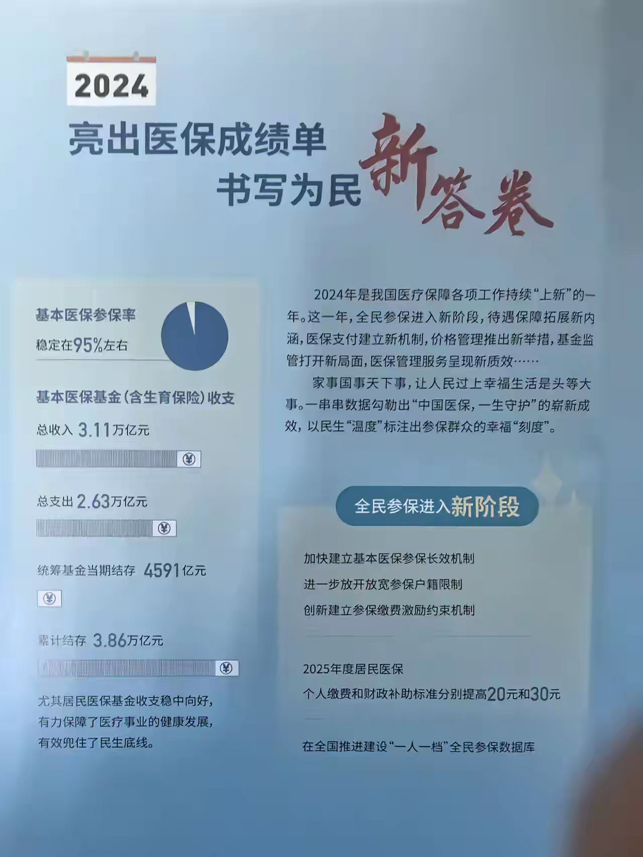 平阳最新医保报销85%怎么算方法分析(最方便真实的平阳医保报销85%具体计算方法)