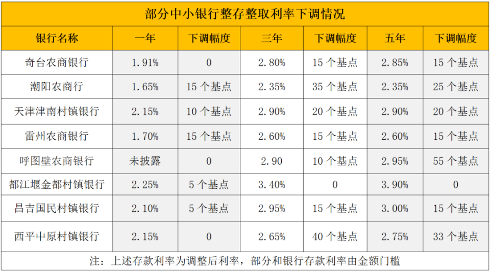 平阳最新亿联银行6%存款规则方法分析(最方便真实的平阳亿联银行的存款利息是多少方法)