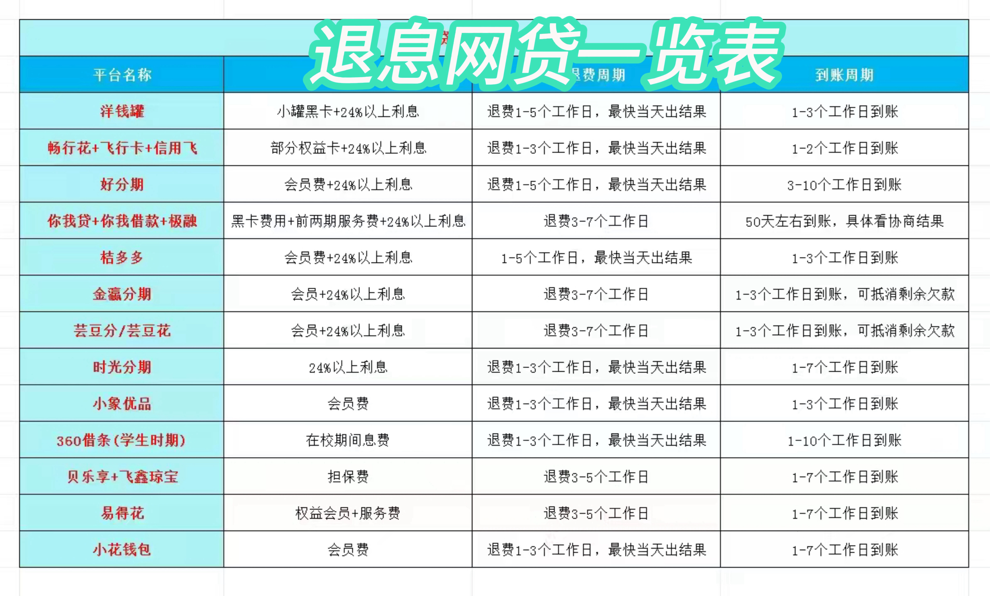 平阳最新贷款中介收20%服务费方法分析(最方便真实的平阳贷款中介服务费20个点违法吗方法)