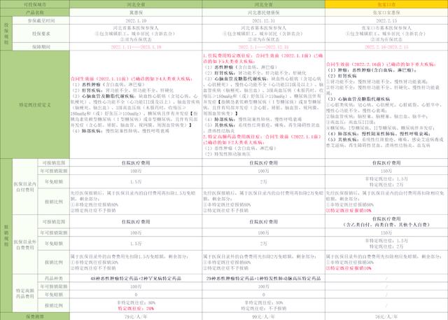 平阳最新惠民保险怎么买方法分析(最方便真实的平阳惠民保险怎么报销方法)