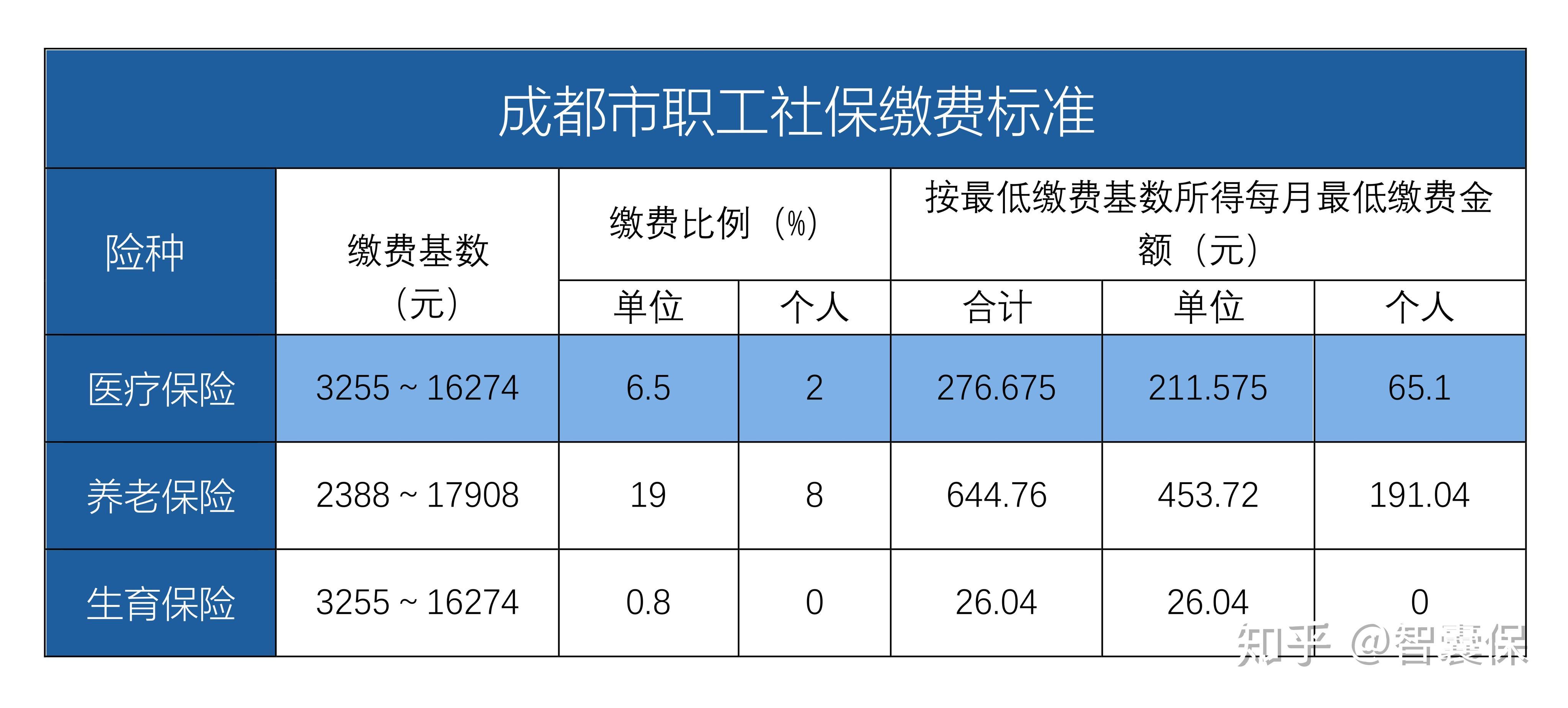 平阳最新找中介10分钟提取医保成都方法分析(最方便真实的平阳成都中介提取公积金方法)
